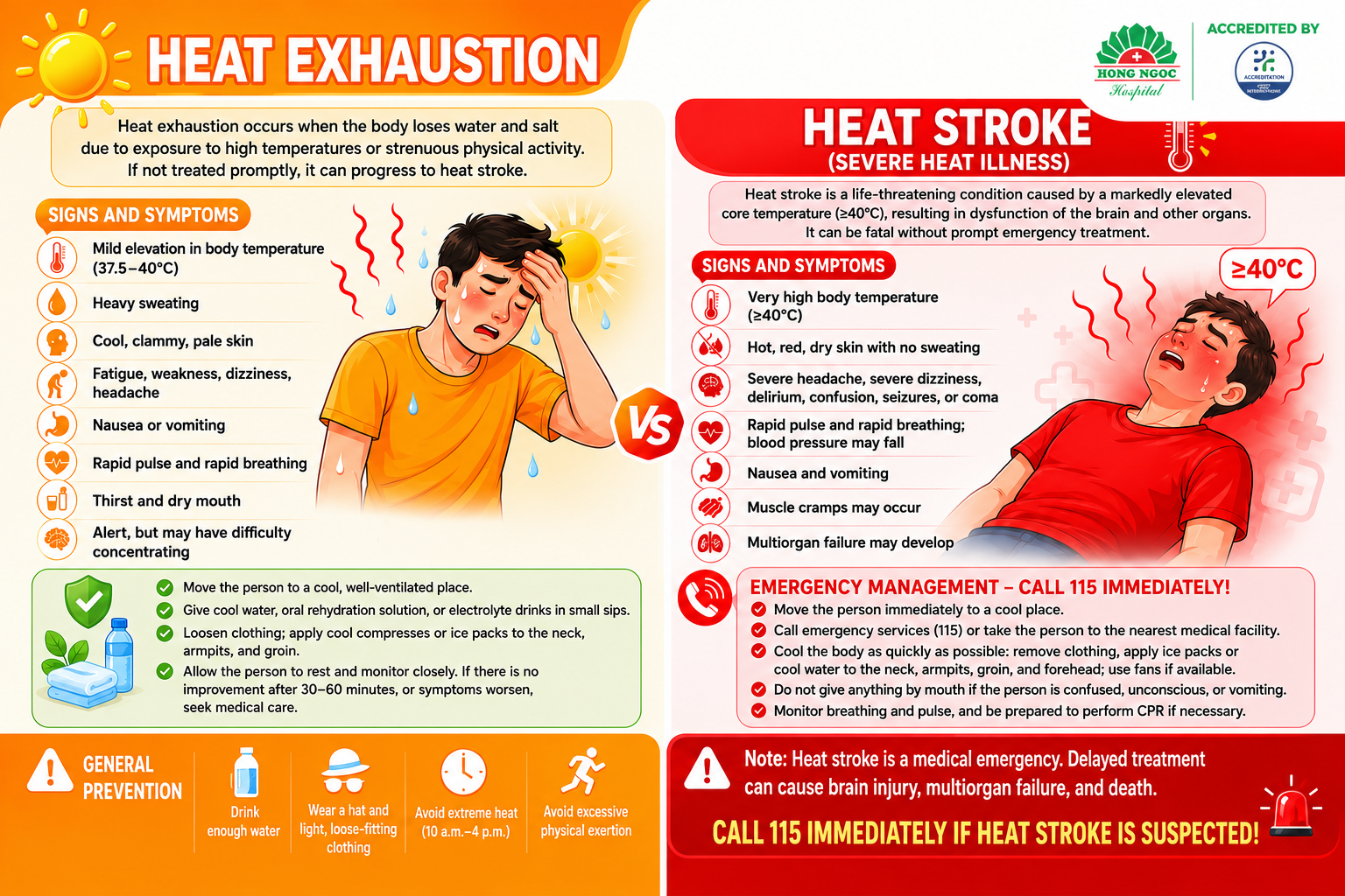 Signs of heat-related illness and heatstroke are often easily confused.