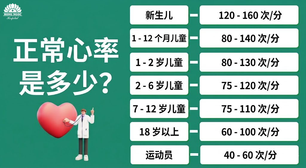 心率正常是多少?正常范围、测量方法及异常表现