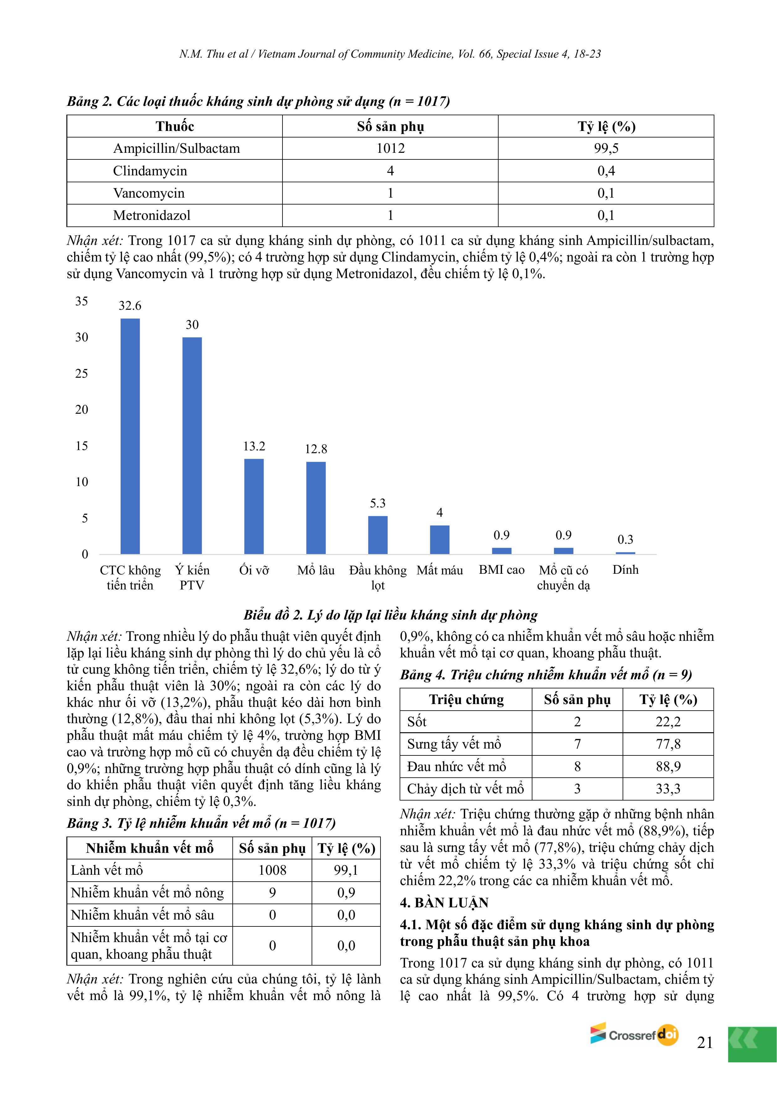 Khoa Sản  BS Mai Thư  Bài đăng Tạp Chí YHCĐ Hình ảnh 3