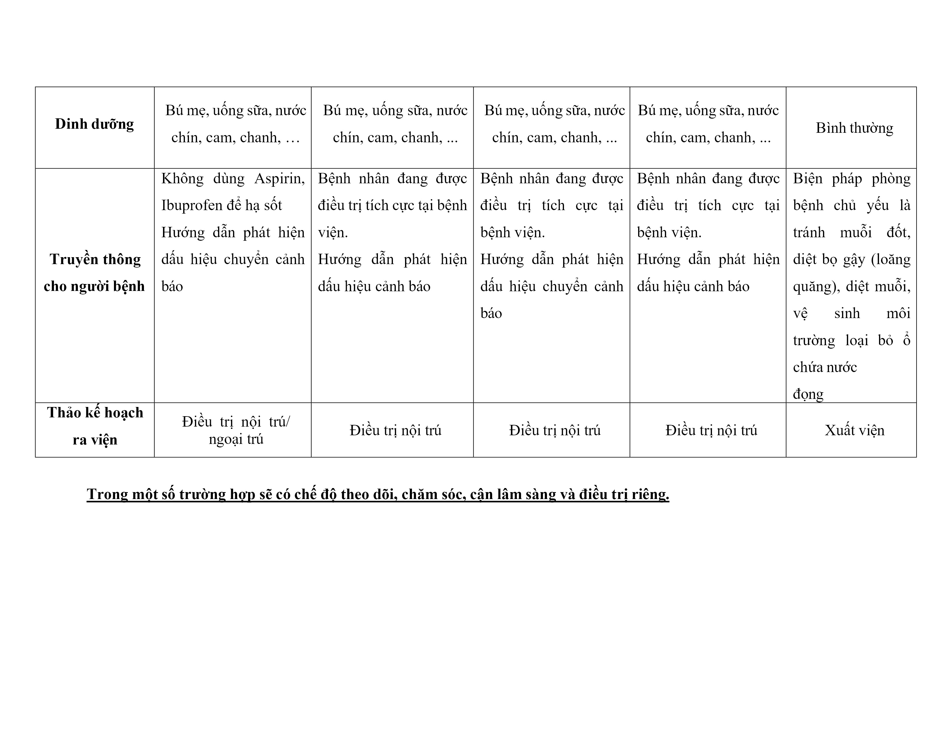Bssh Dengue (2)