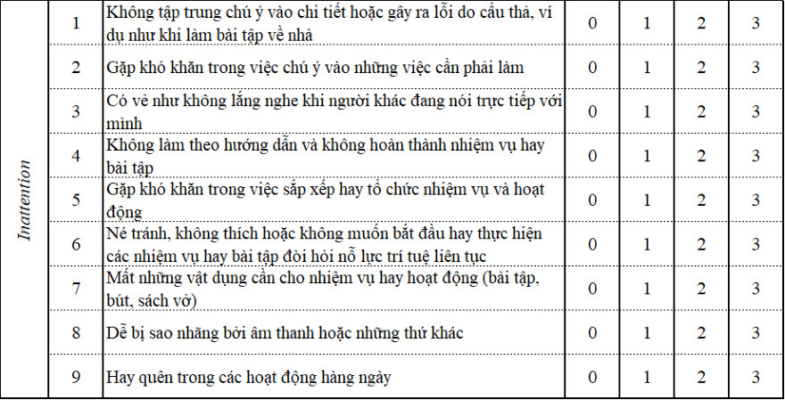 Cân 1