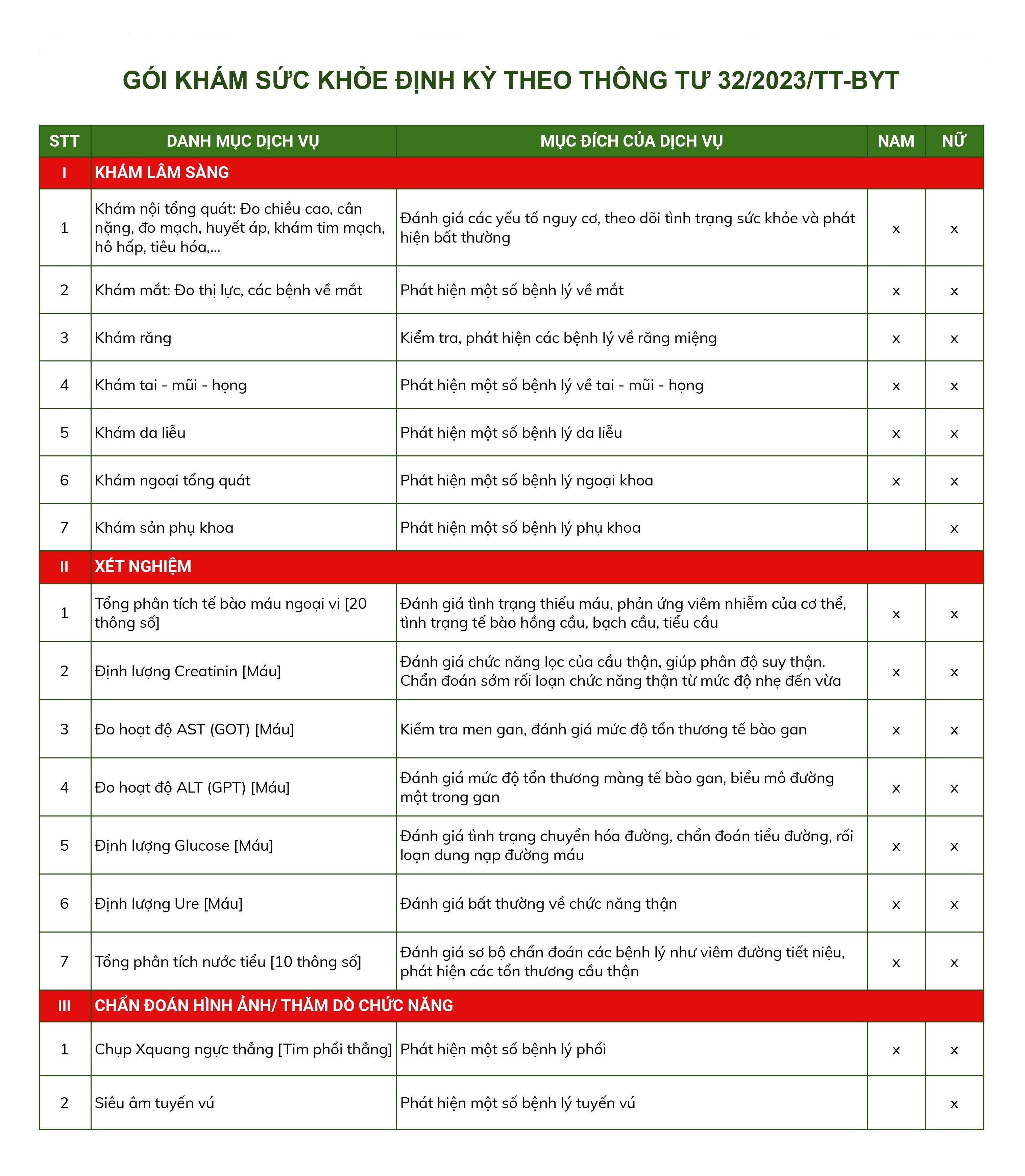 gói khám sức khỏe doanh nghiệp