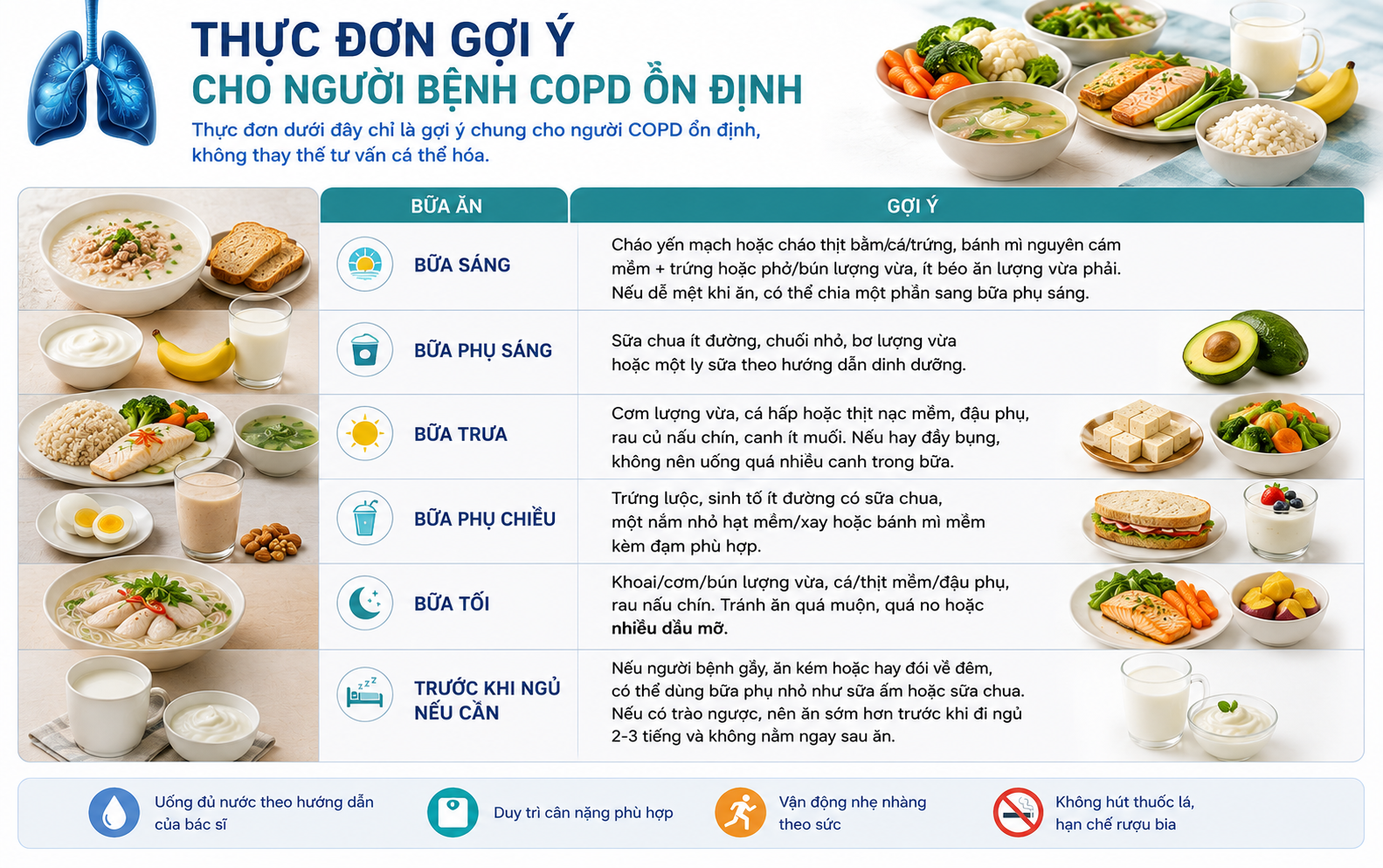 Thực đơn gợi ý cho người bệnh COPD ổn định