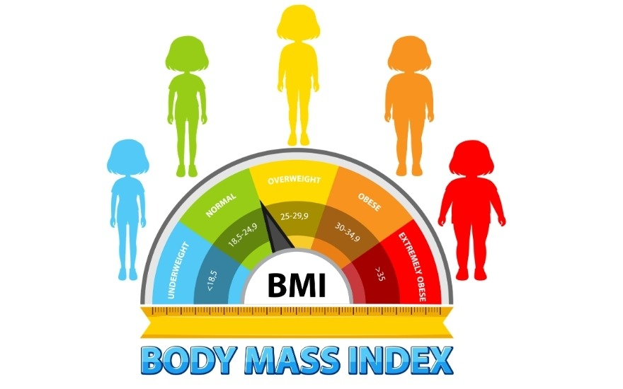 Chỉ số BMI cao có thể được bác sĩ cân nhắc dùng thuốc 