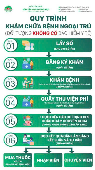 Quy Trinh Kham Chua Benh Ngoai Tru (2) 1