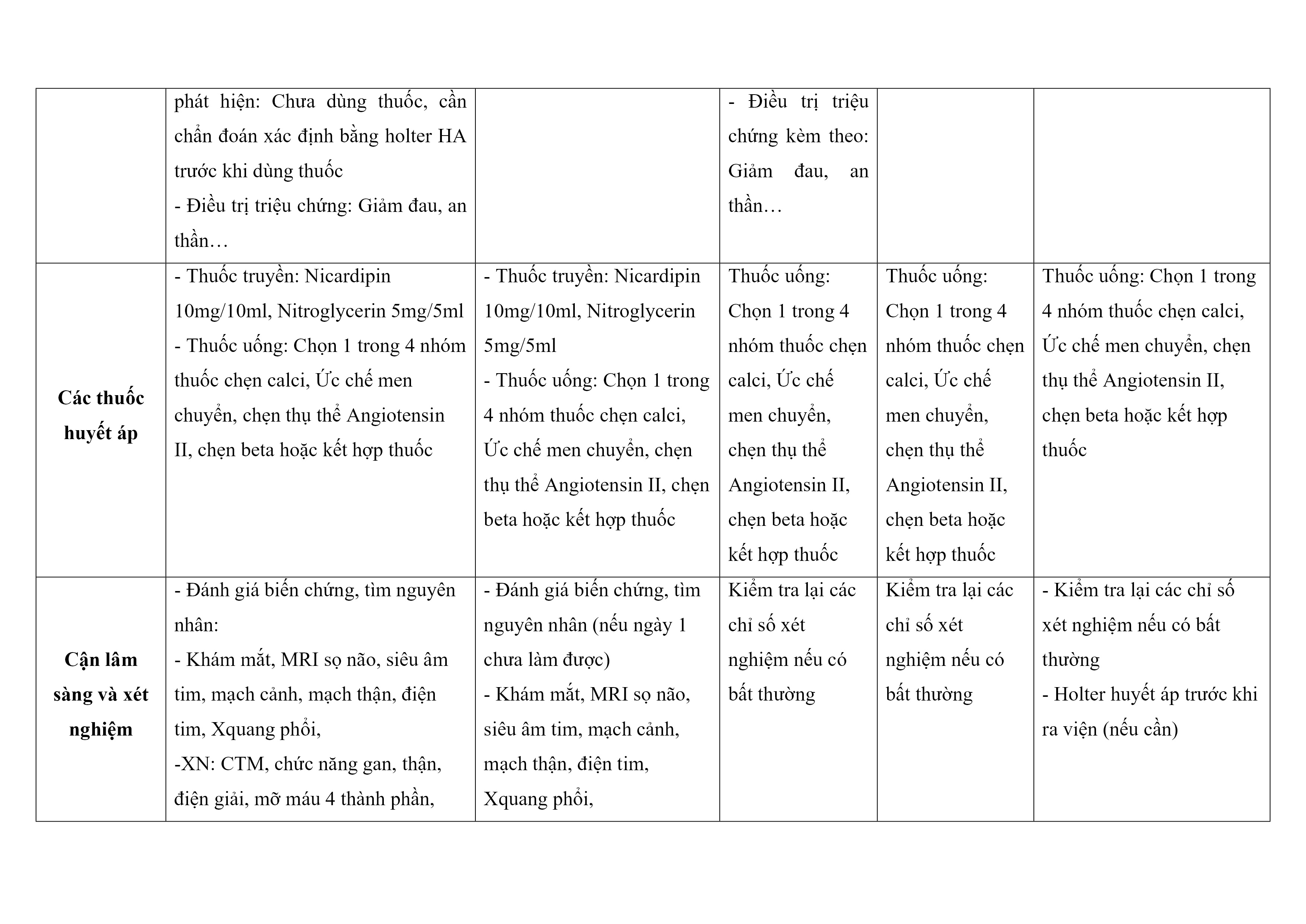 Tang Huyet Ap (2)