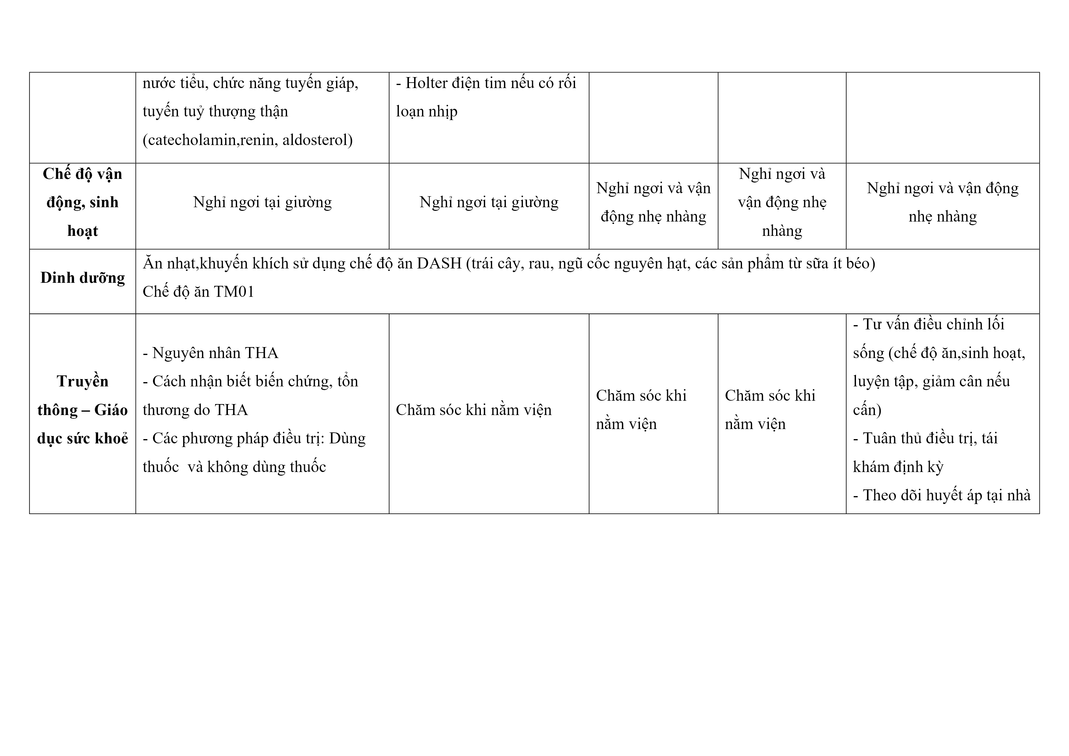 Tang Huyet Ap (3)