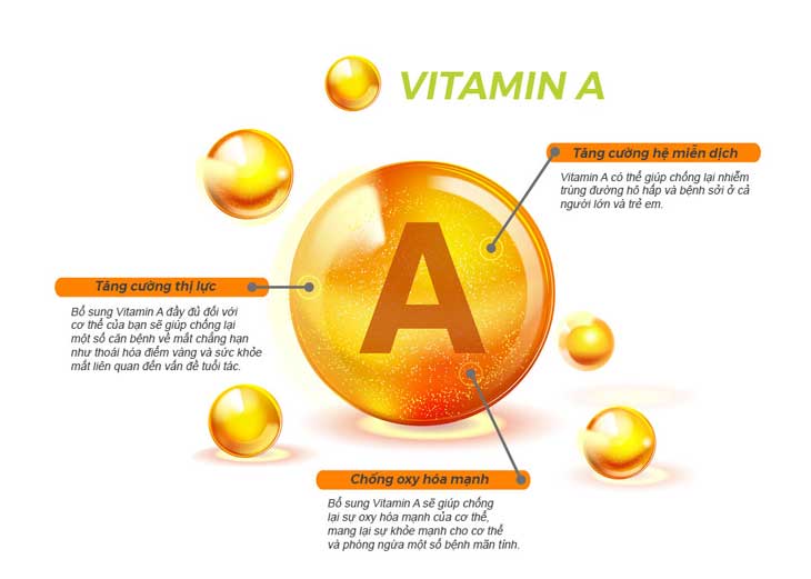 vitamin A