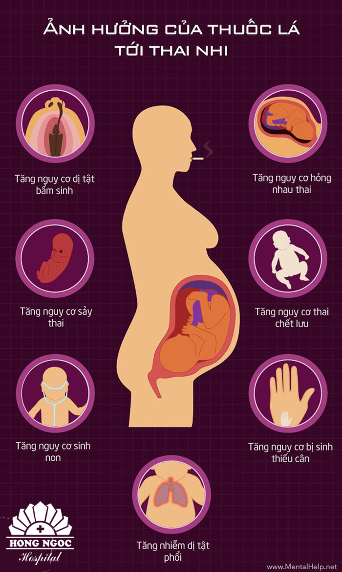 Hút thuốc lá thụ động