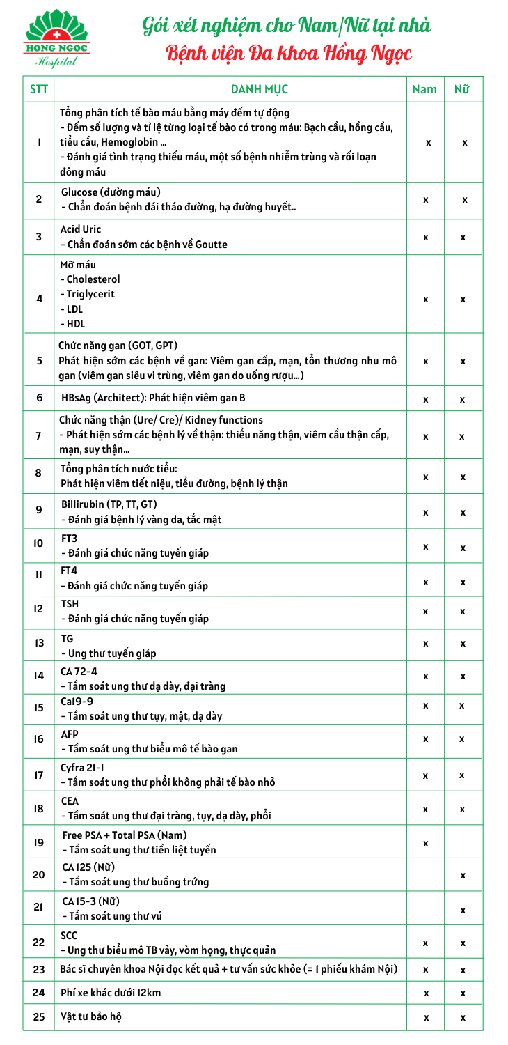 Gói xét nghiệm nam, nữ tại nhà