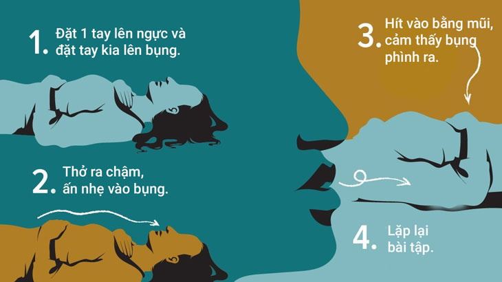 Thở bằng bụng