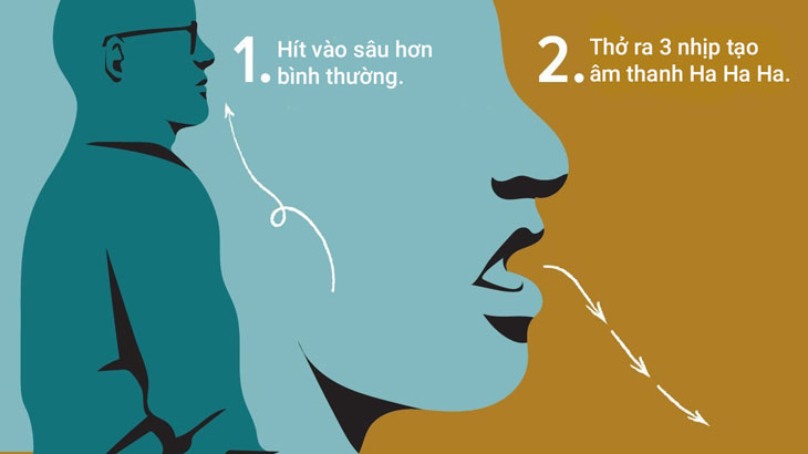 Tập ho chủ động để lấy đờm ra ngoài