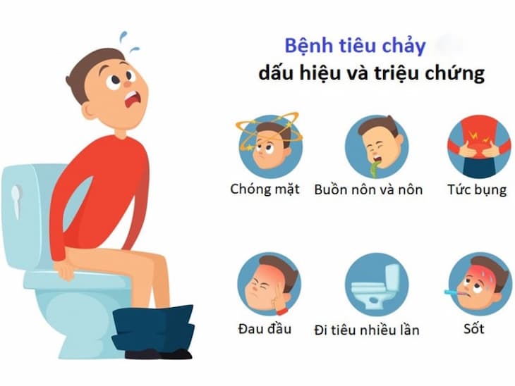 tieu-chay-1