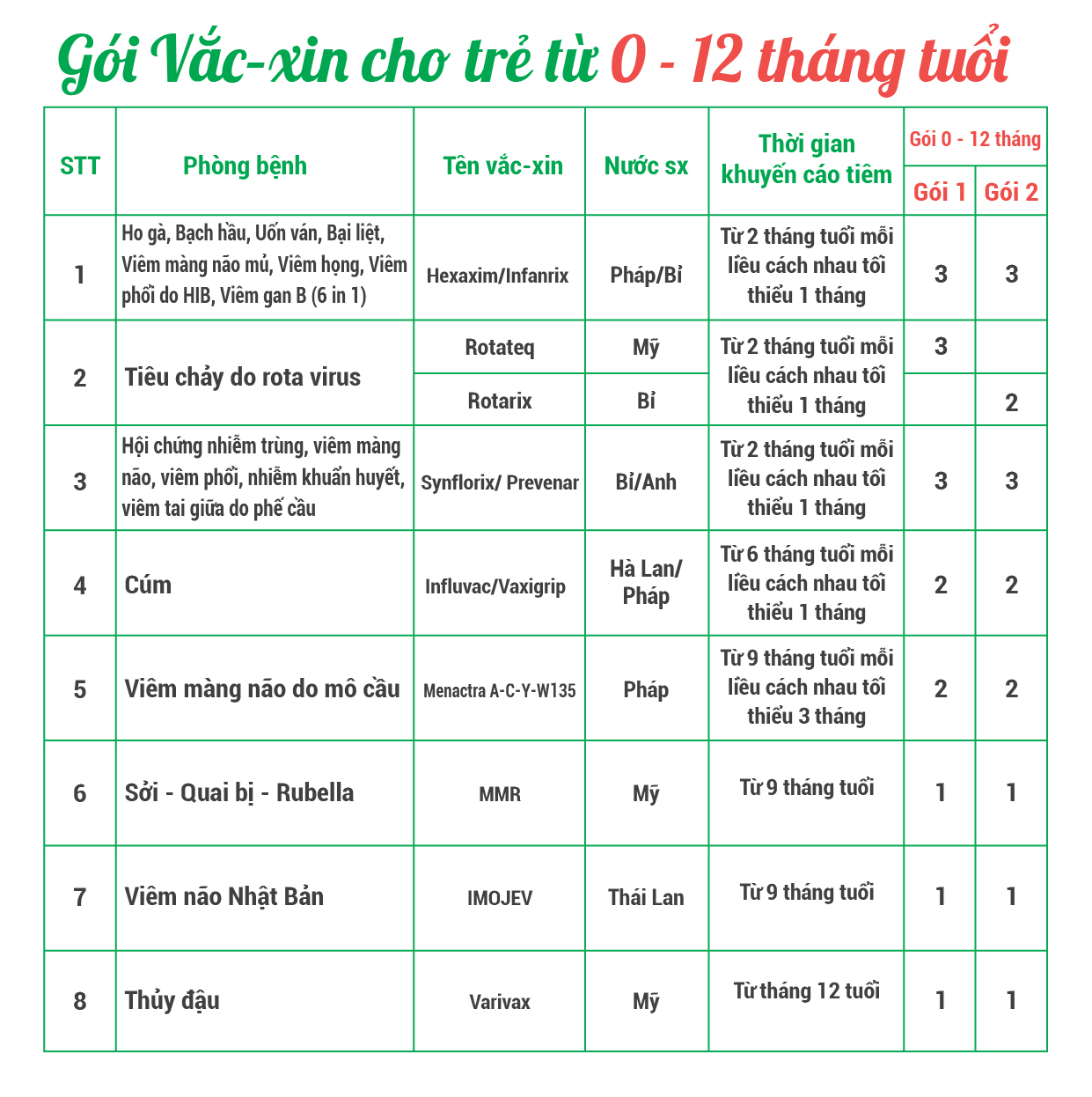 10. Vắc-xin thủy đậu (trái rạ)