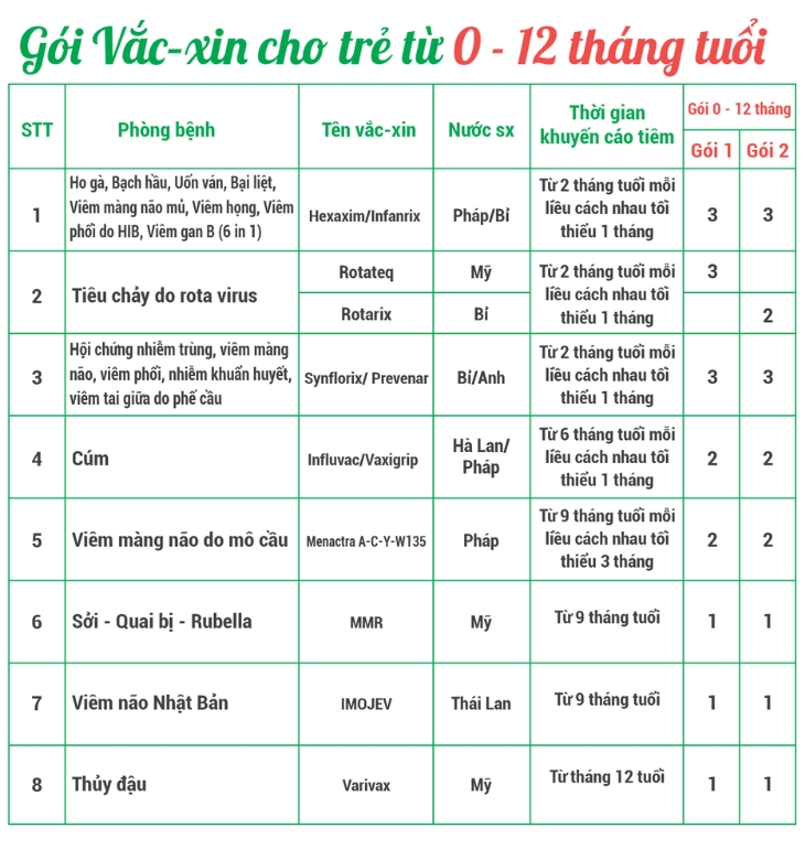 Tiêm chủng Nam Từ Liêm